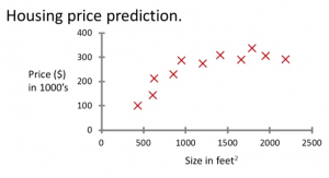 housing_price_prediction